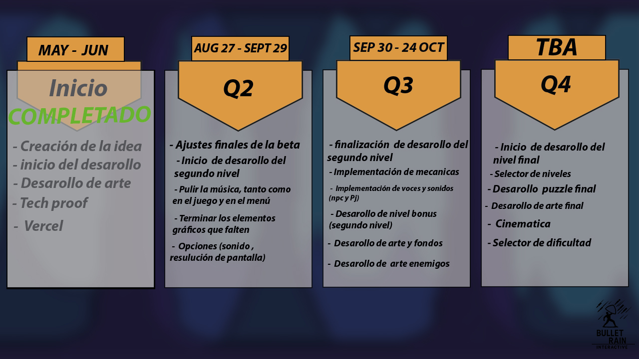 Roadmap del desarrollo